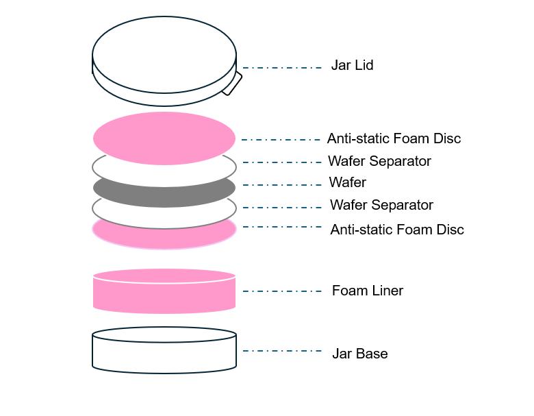 Translucent Silicon Wafer Cake-Box