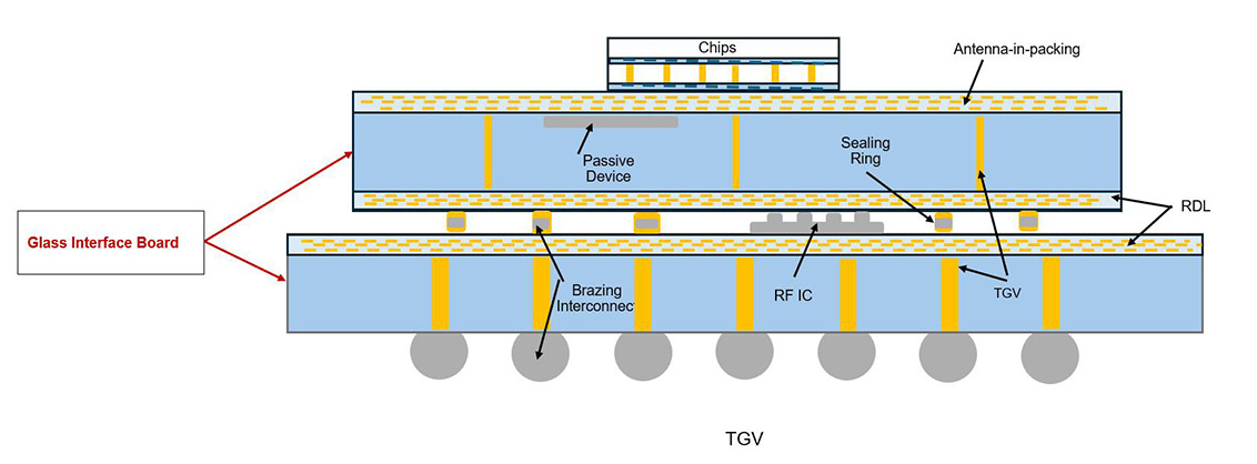 TGV Process Services