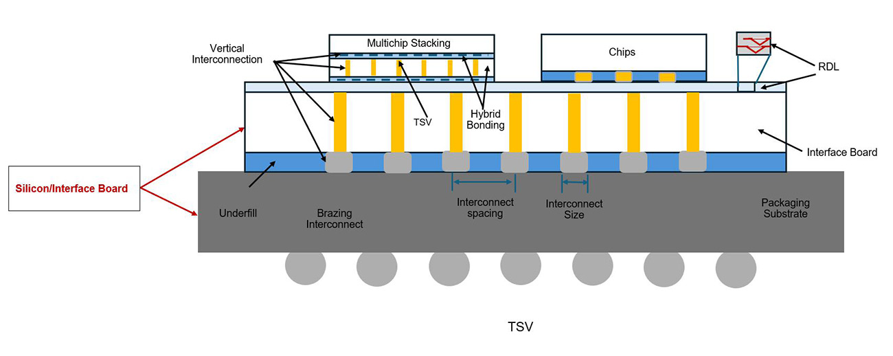 TSV Process Services